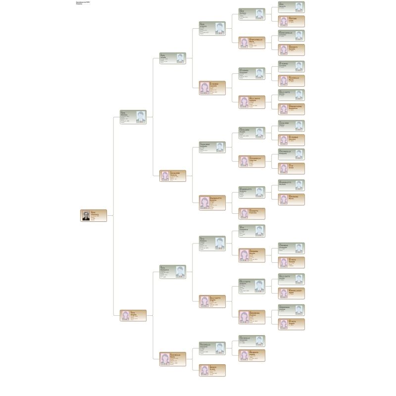 PEPE Filomena genealogy