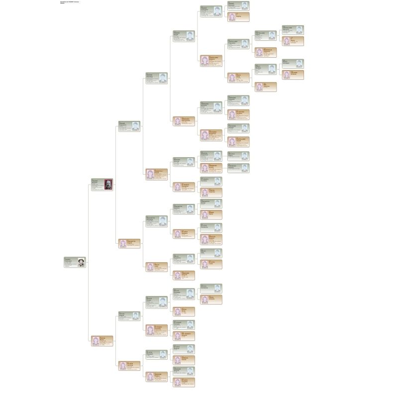 FASANO Francesco Genealogy