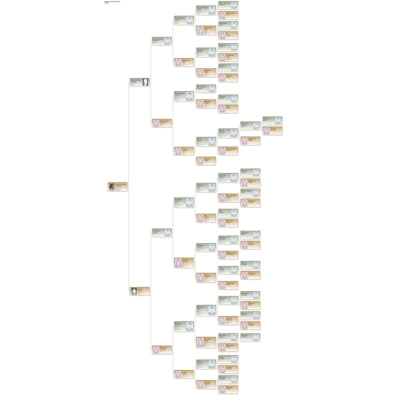 DELLA VECCHIA Carmela Genealogy